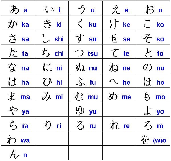 Bảng Chữ Cái Hiragana Tiếng Nhật