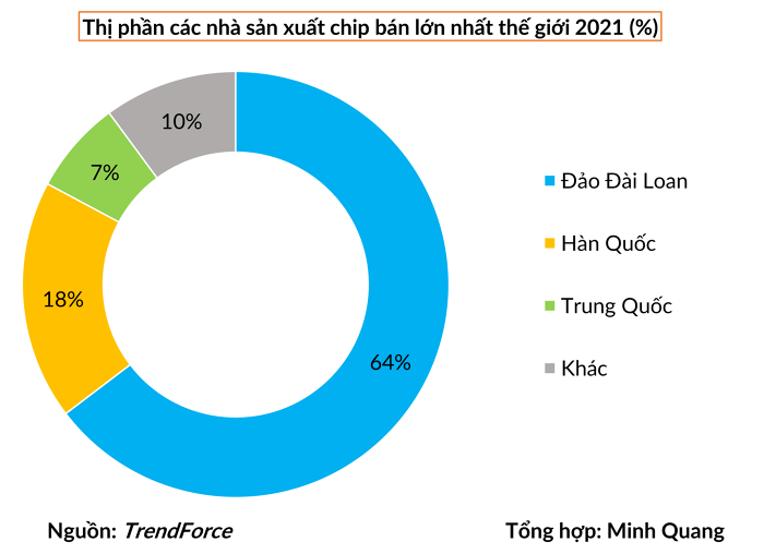Chip bán dẫn